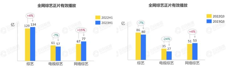 推测源头，探究“寒潮”的根源——2023综艺仍旧暖而冷