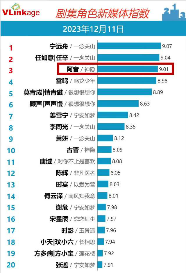 虞书欣是否有接班人？赵露思的新作品《神隐》上线，网友评论她软萌的小奶音。