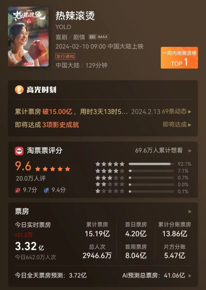 《热辣滚烫》magnet磁力链接国语版阿里云盘（BD720P/3.2G-MKV）高清版本