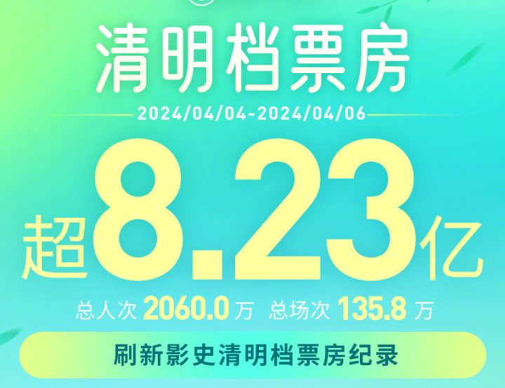 《你想活出怎样的人生》：内地票房突破5亿 超越日本和北美成为影片最大票房来源