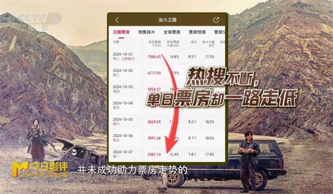 《浴火之路》实火几分？何处又哑火？ -2