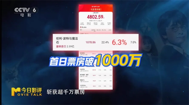 重访《哈利·波特》世界，格兰芬多仍是你的选择吗？ -3