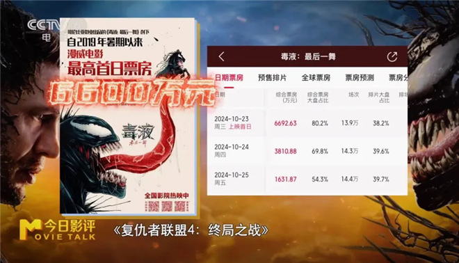 《毒液》终章将至，“最后一舞”能否完美落幕？ -3