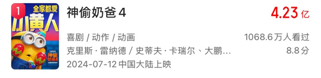 2024日本动画电影能否超越好莱坞壮大影响？ -2