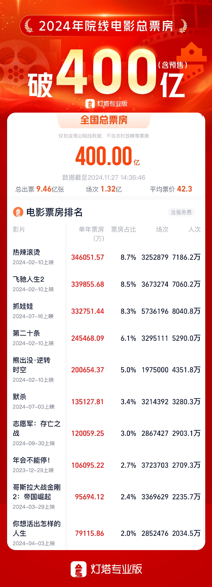 2024年国产黑马“新三板斧”的票房奇迹! -2