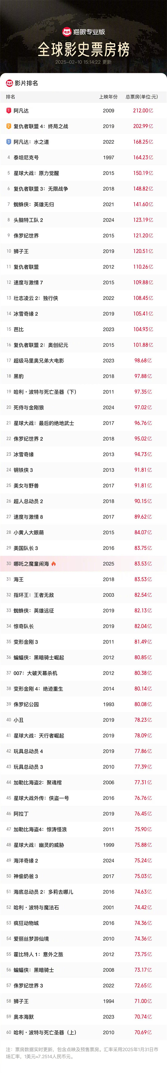 《哪吒之魔童闹海》magnet磁力链接资源【BD720P/3.2G-MP4】高清版国语中字阿里云盘 -1