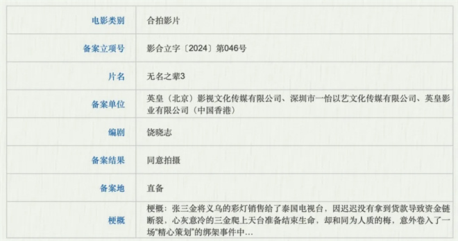 《无名之辈3》领衔688新片，谁将引爆市场？ -2