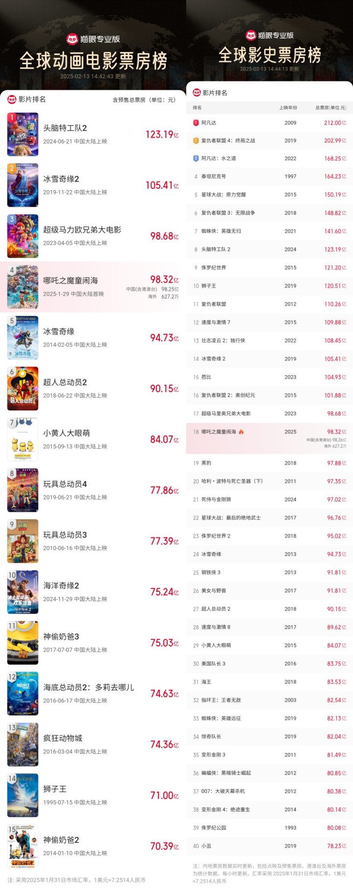《哪吒之魔童闹海》百度云盘4k超清（BD1280P/3.2G-MP4）资源分享原声版 -2
