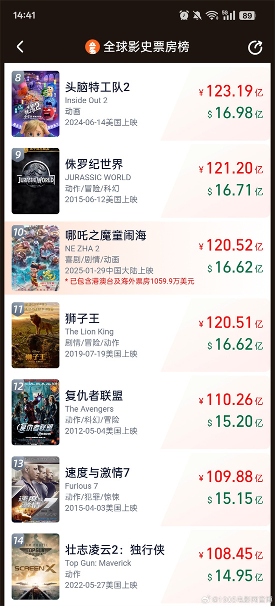 《哪吒2》资源下载「BD1080P/3.9G-MP4」免费/加长版无修版国语中字百度网盘 -1