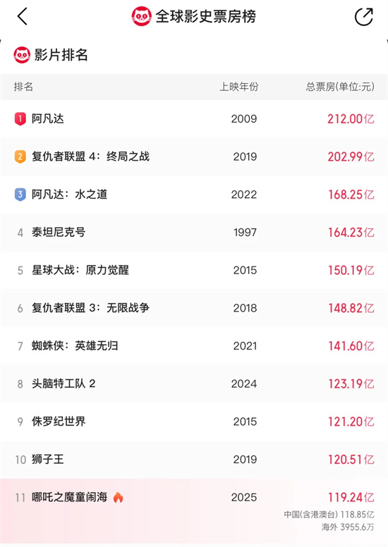 《哪吒2》【BD1280P/3.2G-MKV】资源在线观看百度云盘高清版原声版 -1