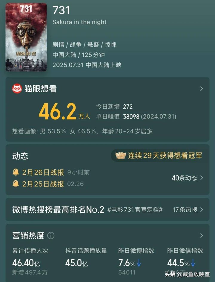 《731》迅雷资源完整版【BD720P/3.6G-MKV】阿里网盘国语版 -1