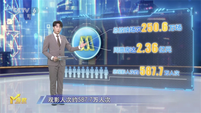 第14周《M指数》：题材“撞车”频繁，是利是弊？ -1