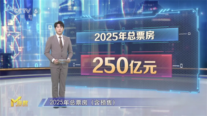 第14周《M指数》：题材“撞车”频繁，是利是弊？ -2