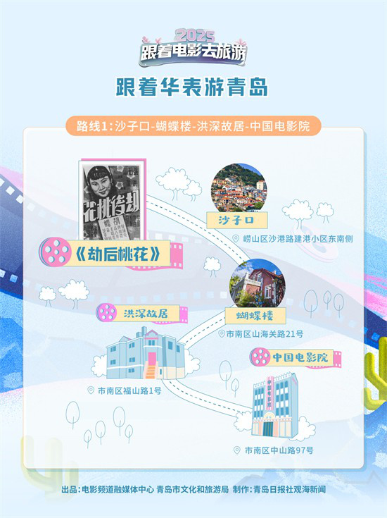 华表带你游青岛：8条路线领略光影共生史 -1