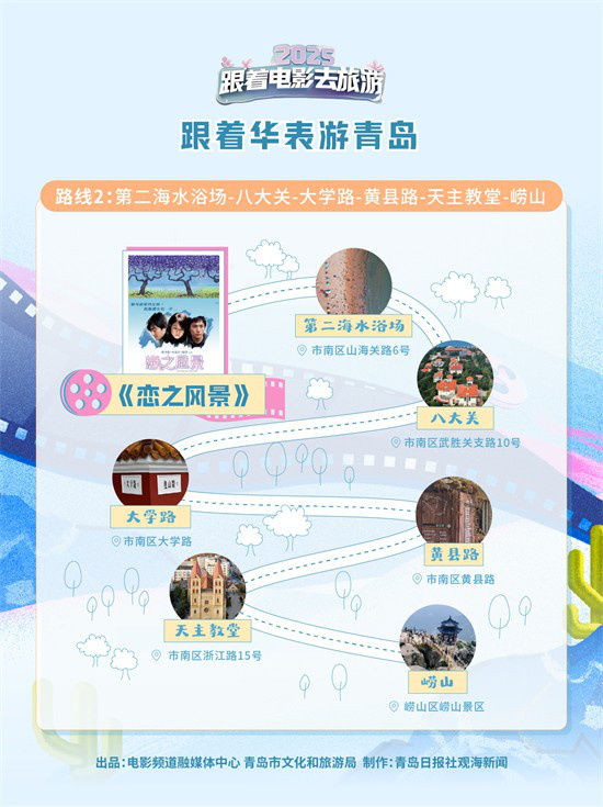 华表带你游青岛：8条路线领略光影共生史 -2