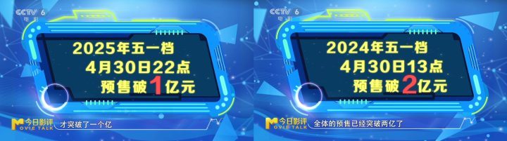 今日影评 | 宣发如何让电影“吆喝”更响亮？ -1