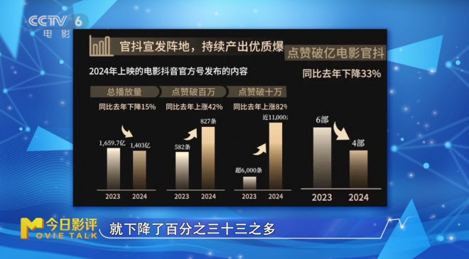 今日影评 | 宣发如何让电影“吆喝”更响亮？ -4