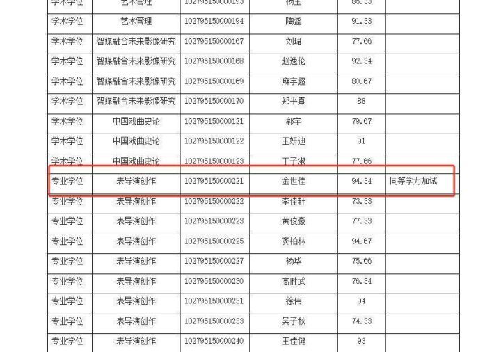 上戏博士复试名单揭晓：黄晓明、金世佳初试过关 -1