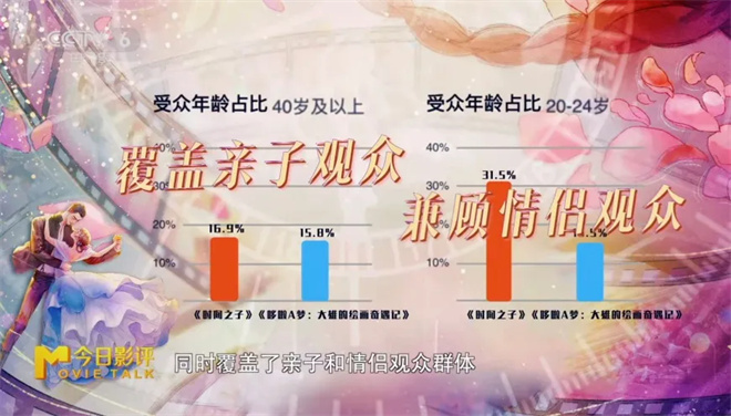 《时间之子》高清版本独家资源上线（HD1280P/3.9G-MP4）百度网盘原声版 -3
