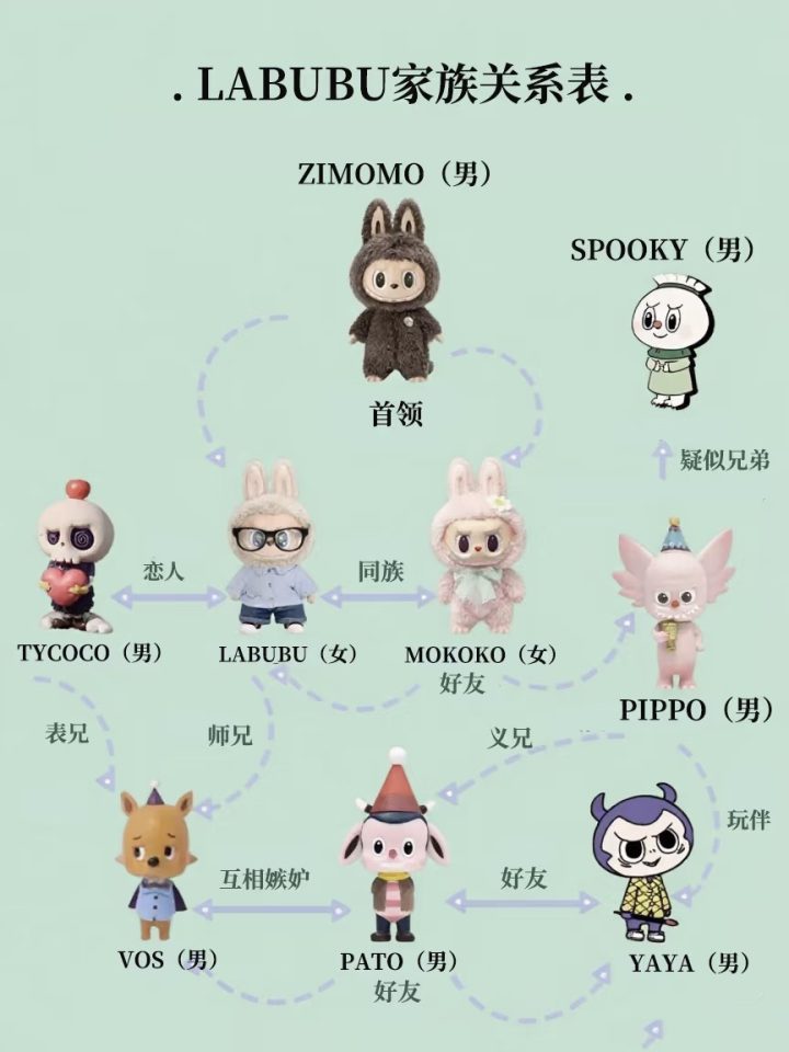 LABUBU全球动作：动画与大电影即将登场！ -2