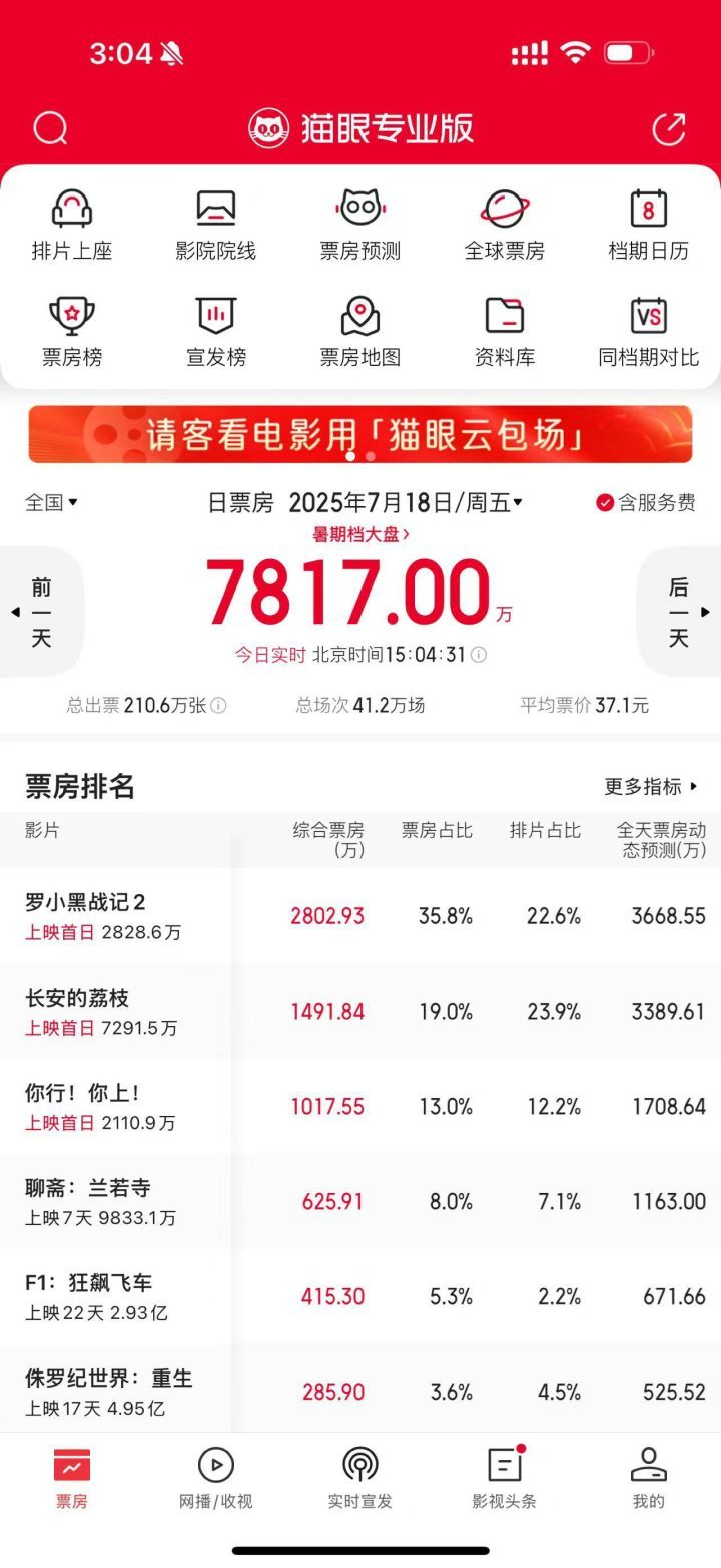首映日：《罗小黑》夺魁，《大鹏》《姜文》紧随其后 -1
