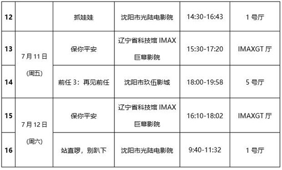 第二届中国沈阳喜剧电影周:精选喜剧电影展映 -2 第二届中国沈阳喜剧电影周:精选喜剧电影展映 -2