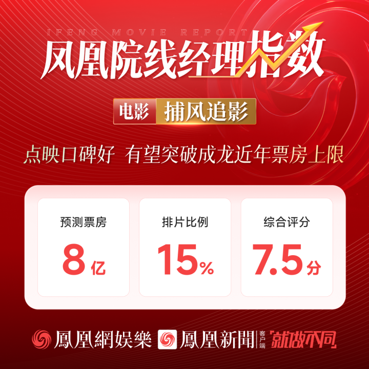 《捕风追影》正版高清「BD1280P/3.9G-MP4」原声版迅雷资源种子下载阿里网盘 -1