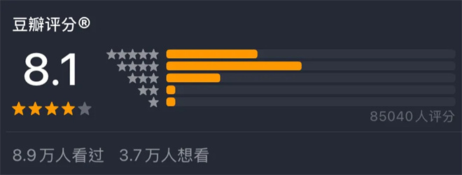 《捕风追影》资源分享百度云网盘超清版【BD1080P/3.8G-MP4】国语版 -2