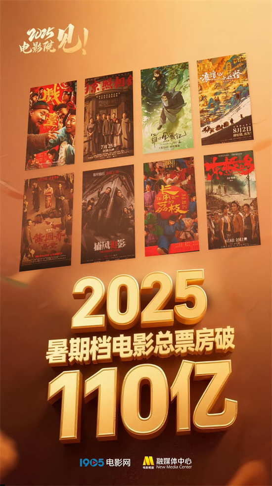 2025暑期档票房超110亿，观影人次2.95亿！ -1