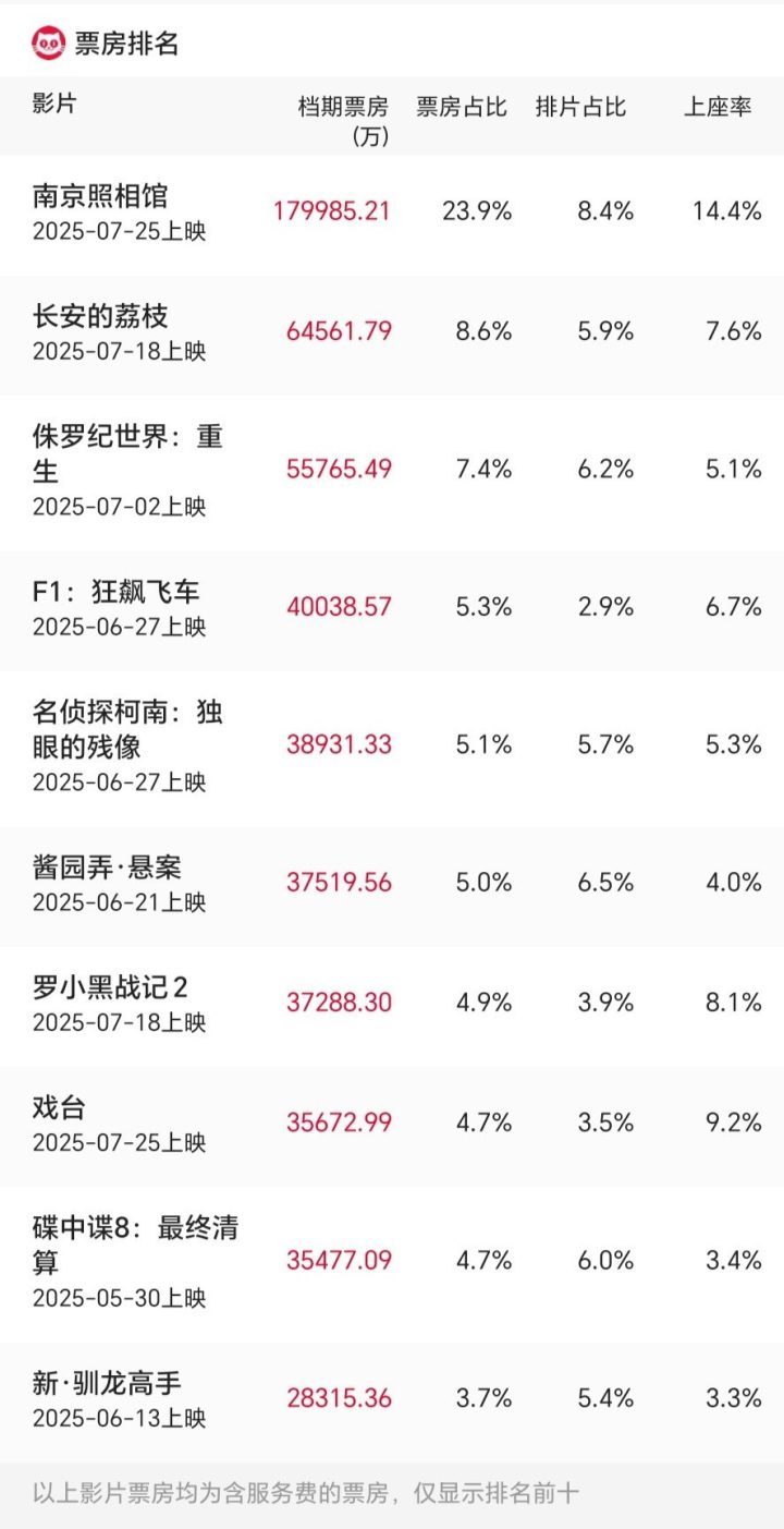 《南京照相馆》迅雷资源BT种子无剪切版【HD1280P/3.9G-MKV】国语版网盘 -1