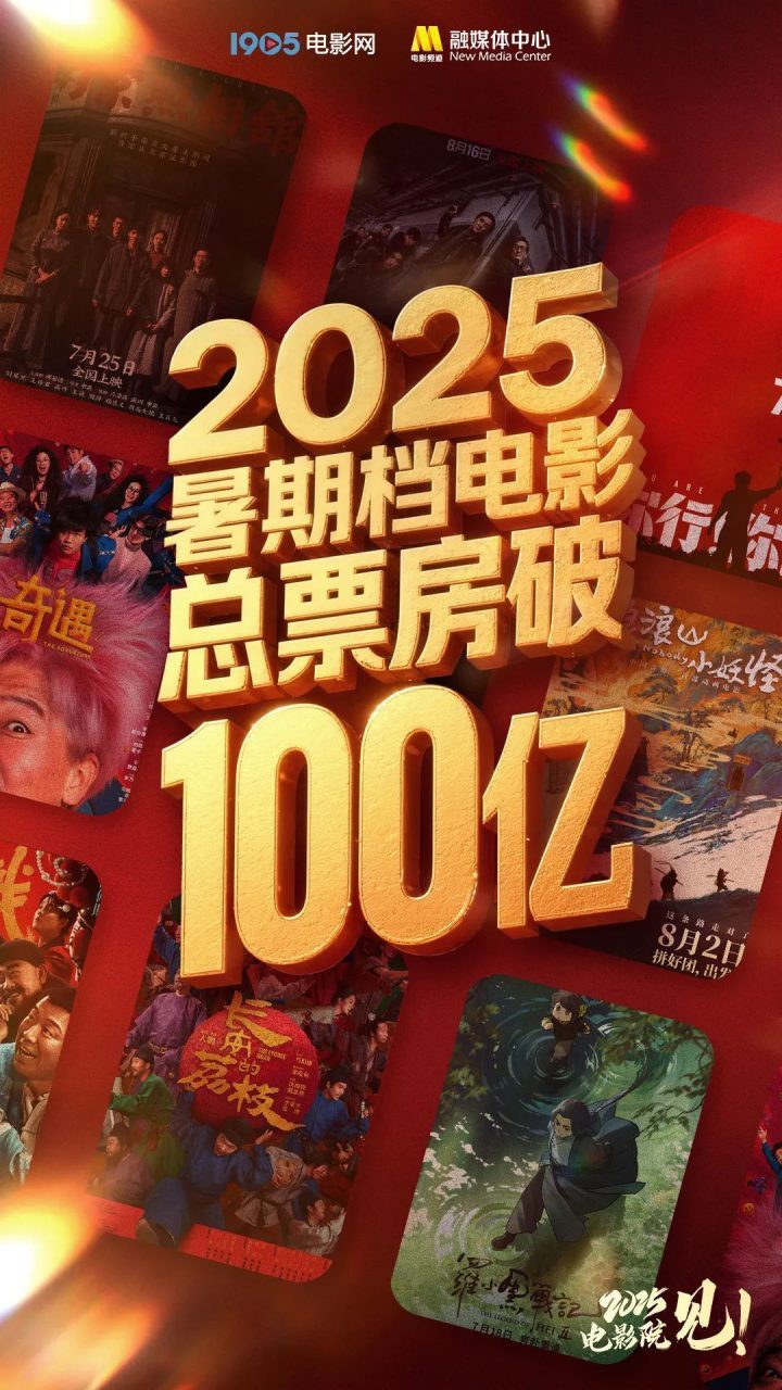 2025年暑期电影票房首破100亿! -1 2025年暑期电影票房首破100亿! -1