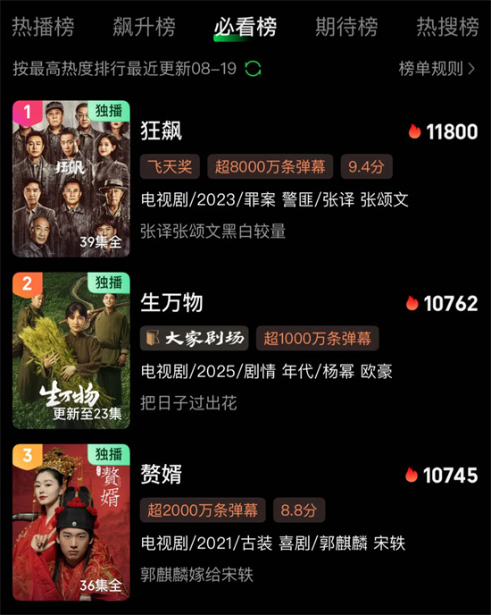 《生万物》创纪录，杨幂稳居榜首？ -1